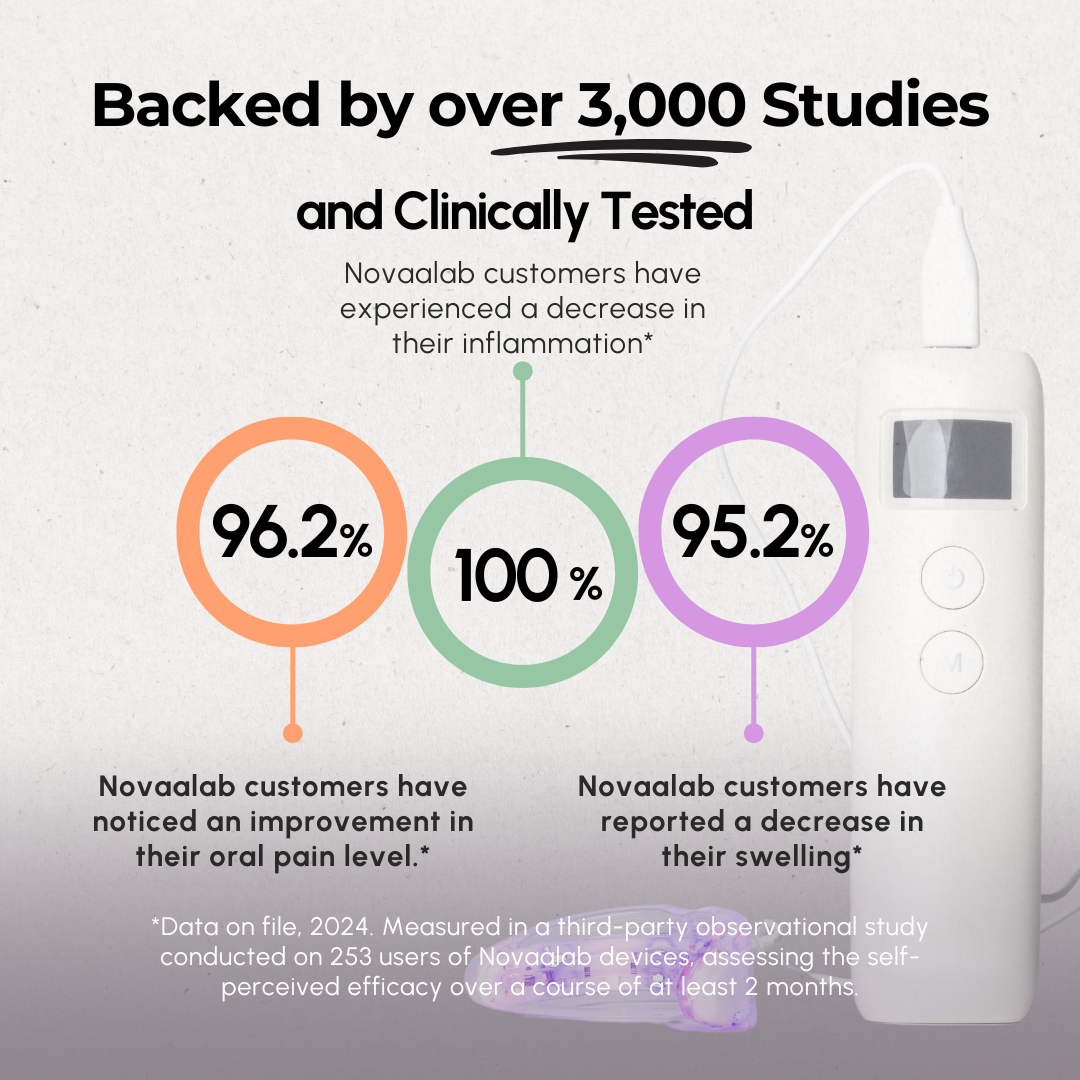 Novoral Care Pro - Oral Care at home